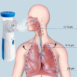 INHALATOR NEBULIZATOR 2 MASKI DLA DZIECI I DOROSŁYCH PRZENOŚNY CICHY USB